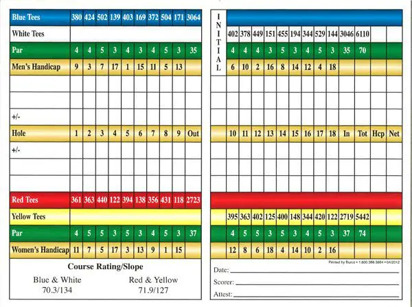 Scorecard